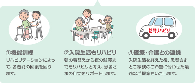 1.機能訓練 2.入院生活もリハビリ 3.医療・介護との連携